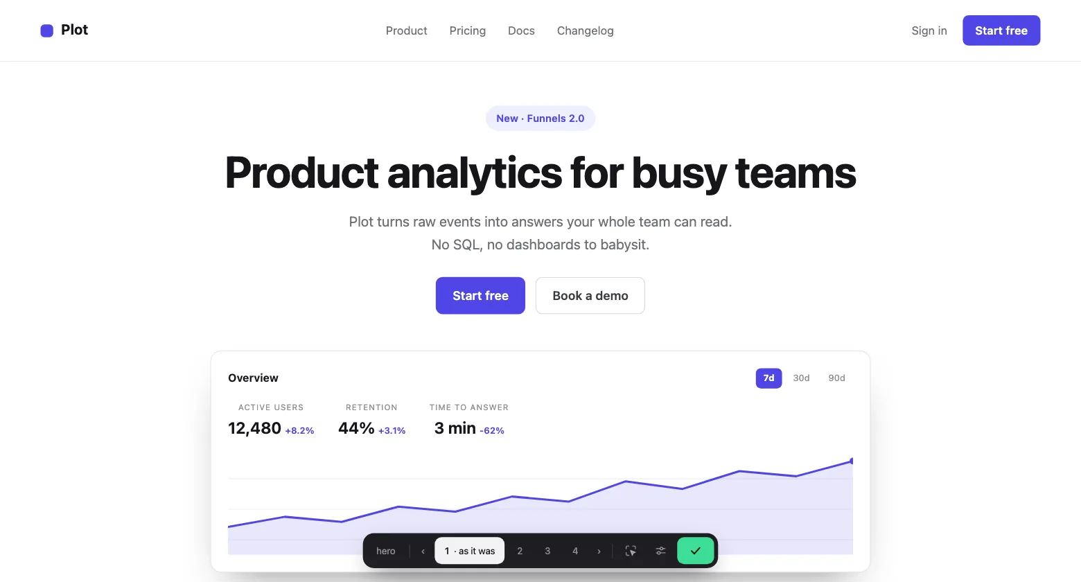A SaaS analytics landing page with its original indigo hero, the variate card docked at the bottom on position 1, named: as it was